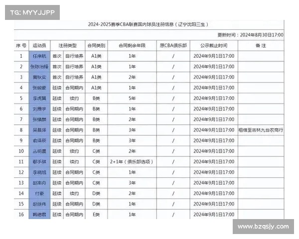 篮协计划调整CBA赛制:新赛季将实施每节钟与五次犯规限制(cba篮球犯规5次还是6次) 篮协计划调整CBA赛制:新赛季将实施每节钟与五次犯规限制(cba篮球犯规5次还是6次)